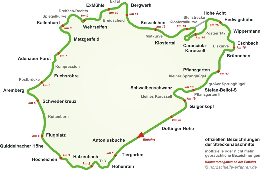 Nordschleife